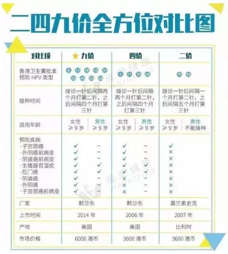香港验血检查:您不可不知的秘密武器