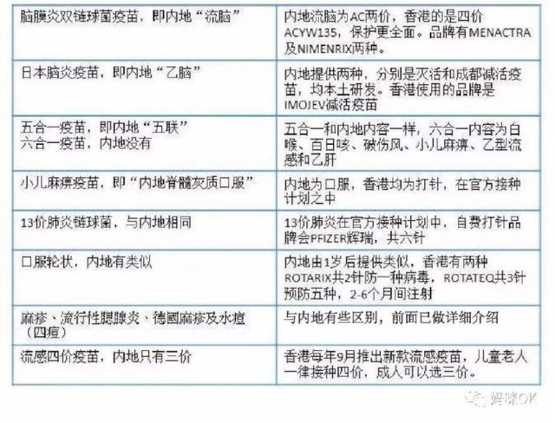 香港HPV疫苗预约网站让女性健康更近一步