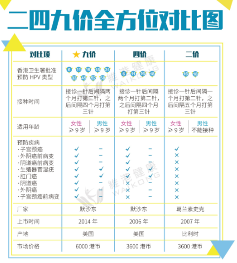 香港HPV疫苗预约：搭建便捷通道